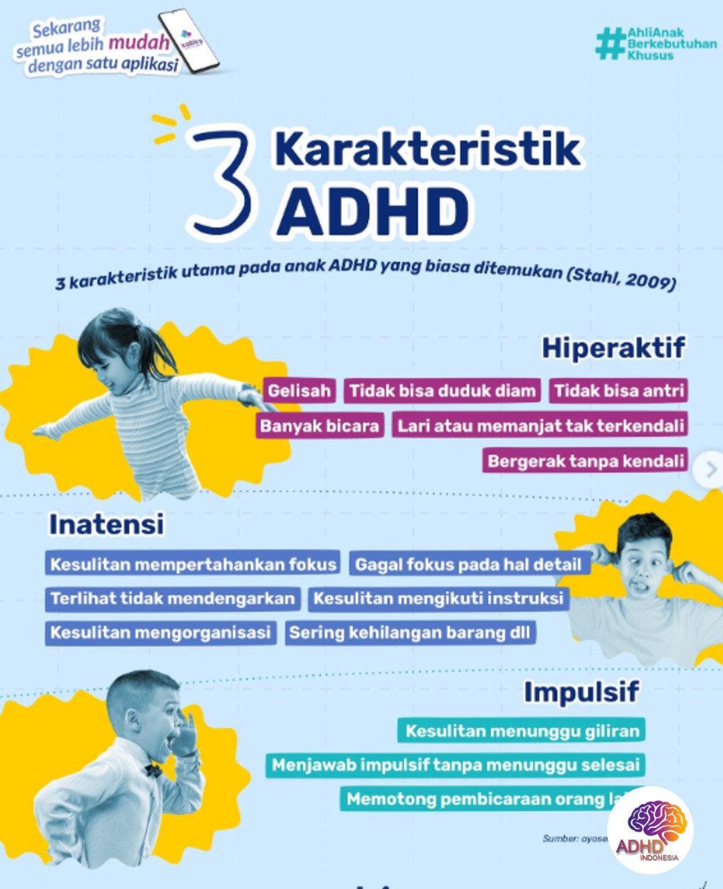 Jenis-Jenis ADHD dan Karakteristik Anak di Kabupaten Pidie