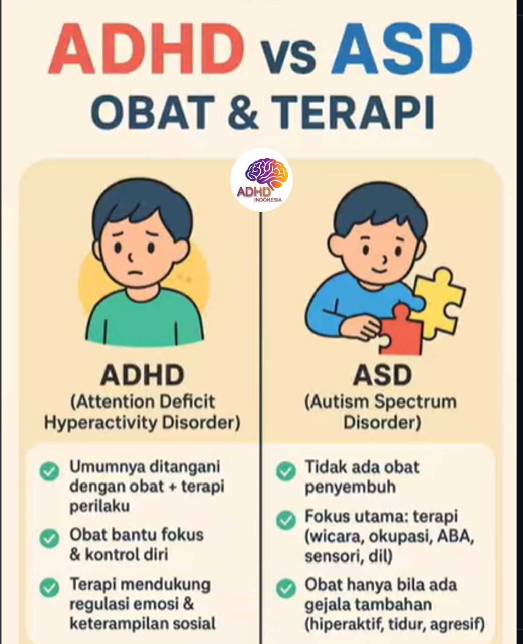 Terapi ADHD: Informasi Awal yang Perlu Diketahui Orang Tua di Kabupaten Pidie